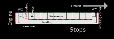 Schematic of a Trans-Siberian car